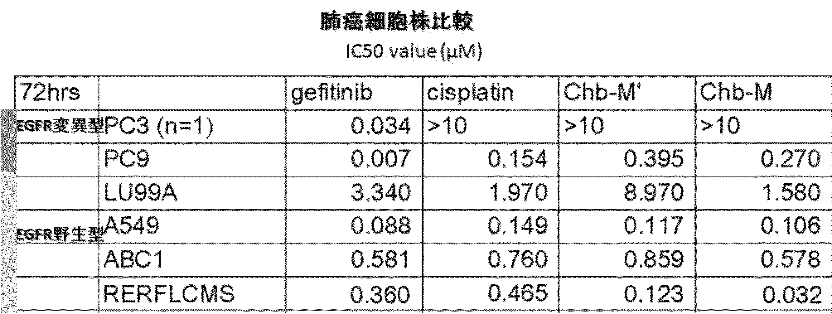 Figure JPOXMLDOC01-appb-T000055