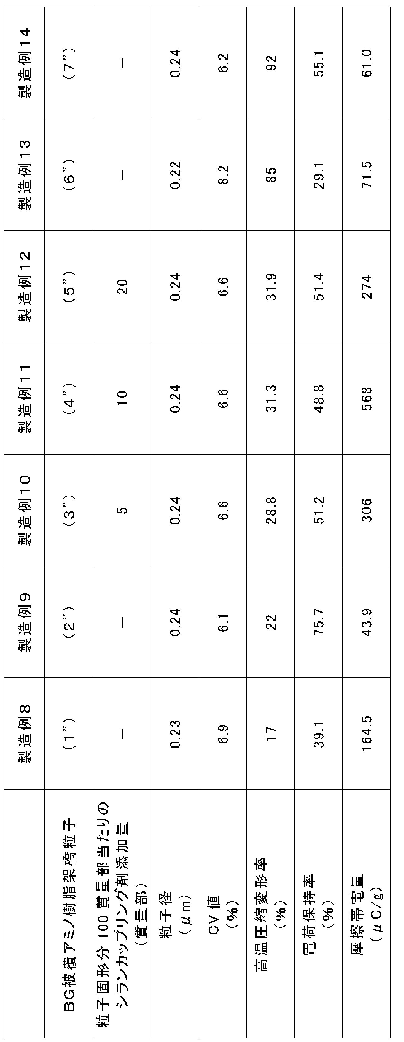Figure JPOXMLDOC01-appb-T000007