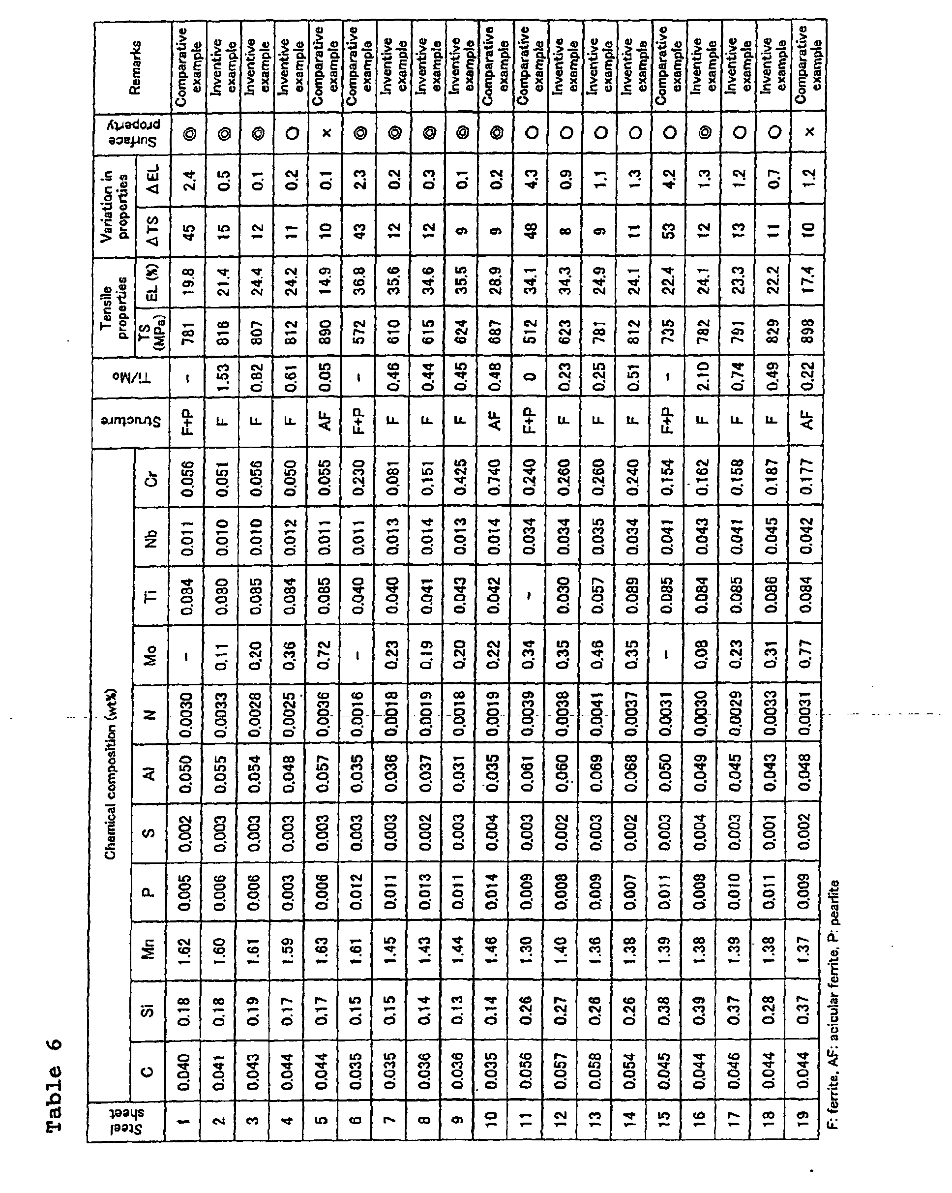 Figure 00320001