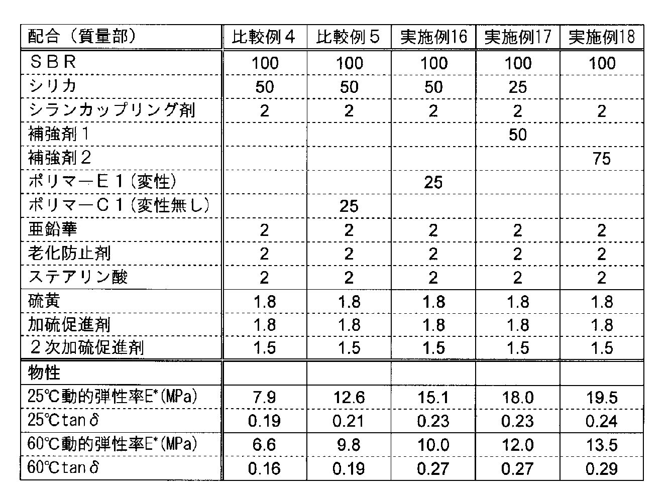 Figure JPOXMLDOC01-appb-T000004