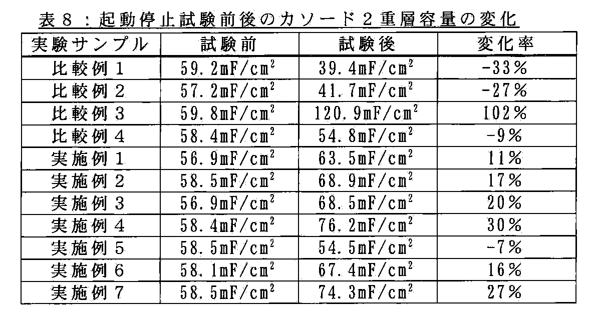 Figure JPOXMLDOC01-appb-T000008