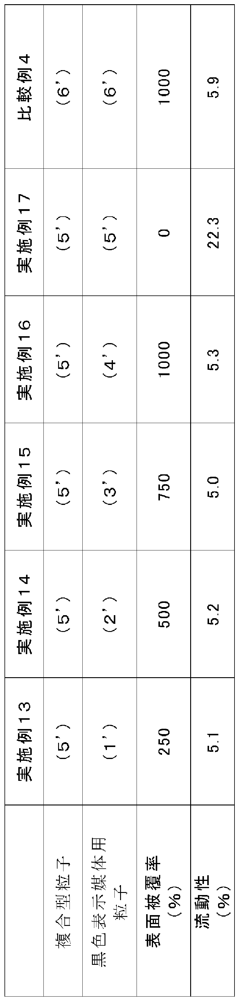 Figure JPOXMLDOC01-appb-T000006