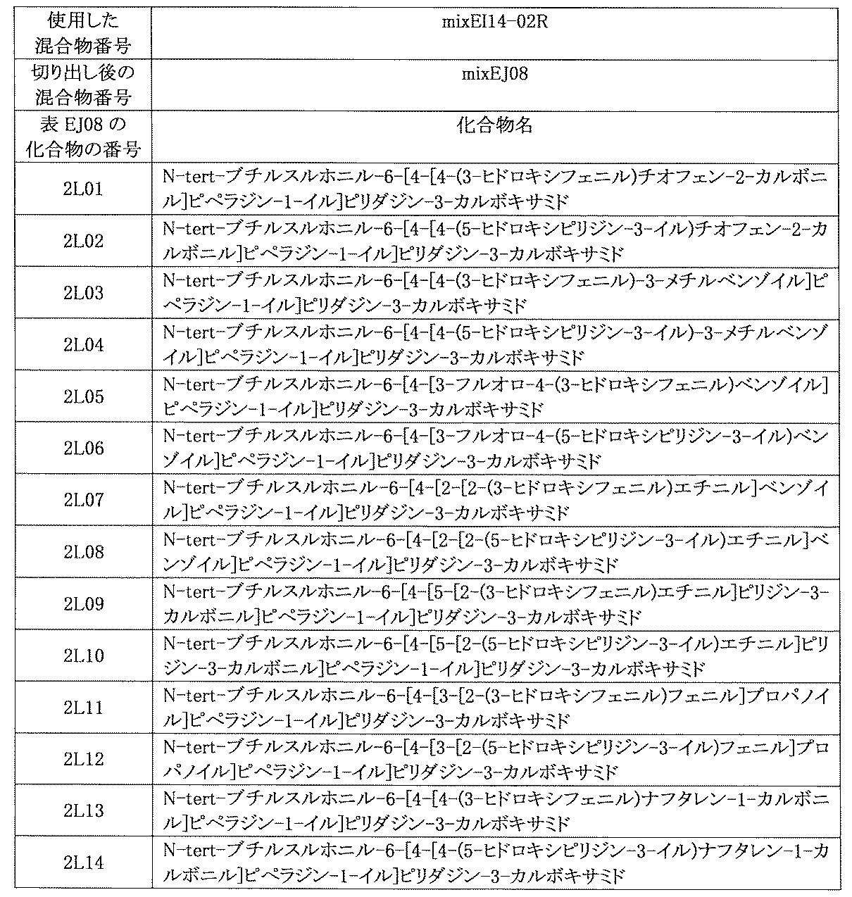 Figure JPOXMLDOC01-appb-T000942