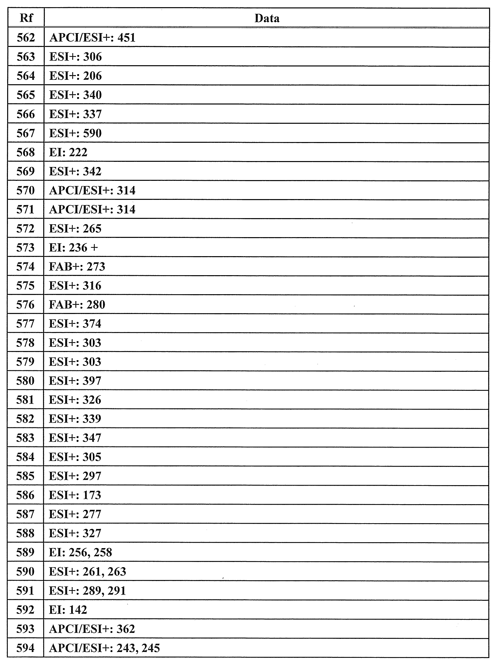 Figure JPOXMLDOC01-appb-T000153