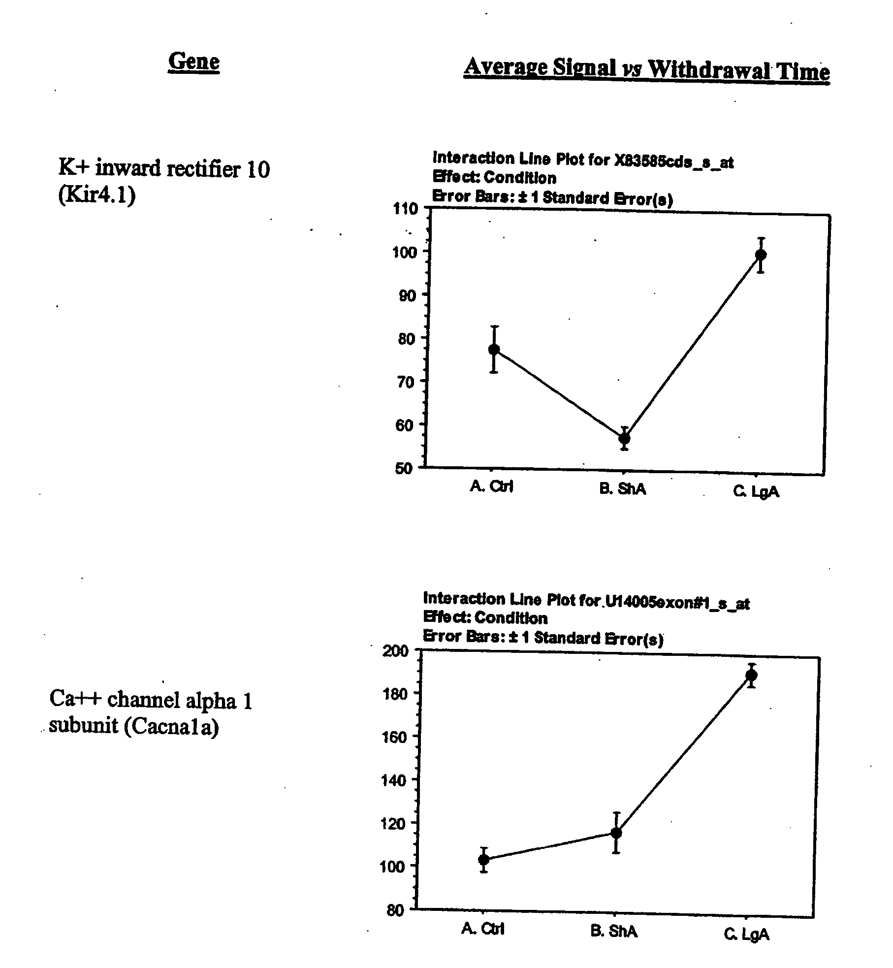 Figure US20060034800A1-20060216-P00009