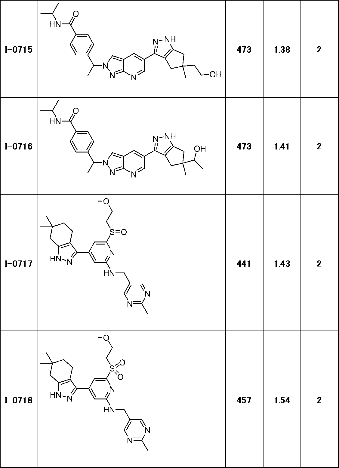 Figure JPOXMLDOC01-appb-T000255