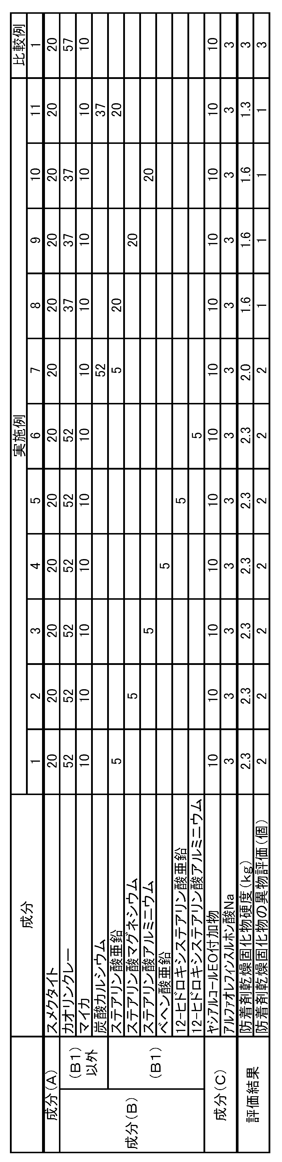 Figure JPOXMLDOC01-appb-T000001