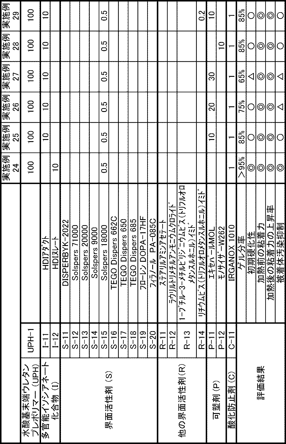 Figure JPOXMLDOC01-appb-T000007