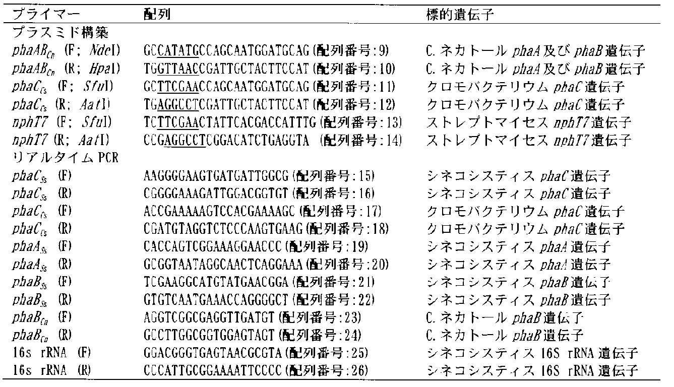 Figure JPOXMLDOC01-appb-T000001