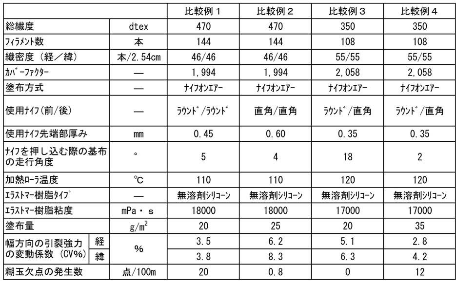Figure JPOXMLDOC01-appb-T000002