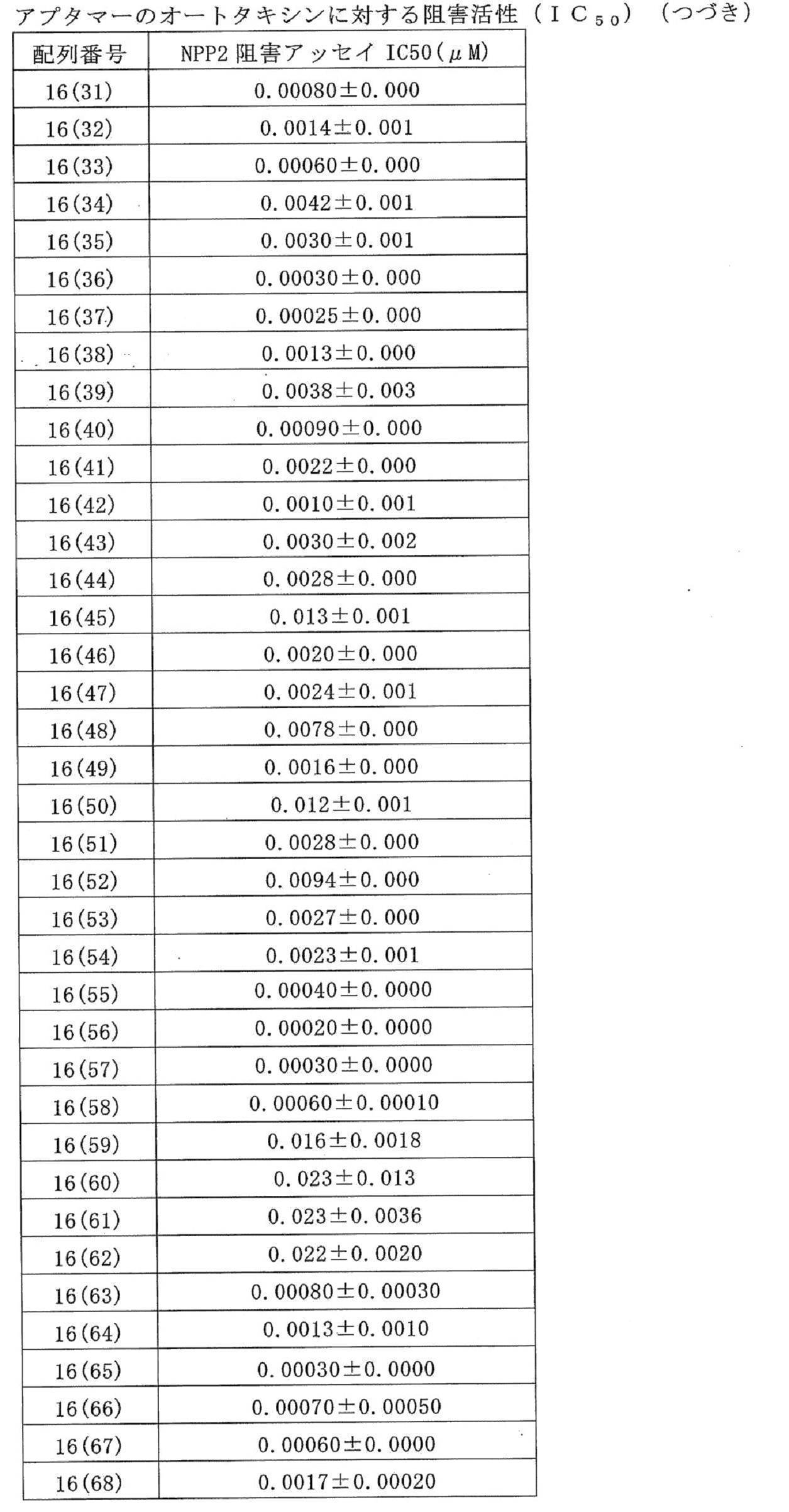 Figure JPOXMLDOC01-appb-T000016