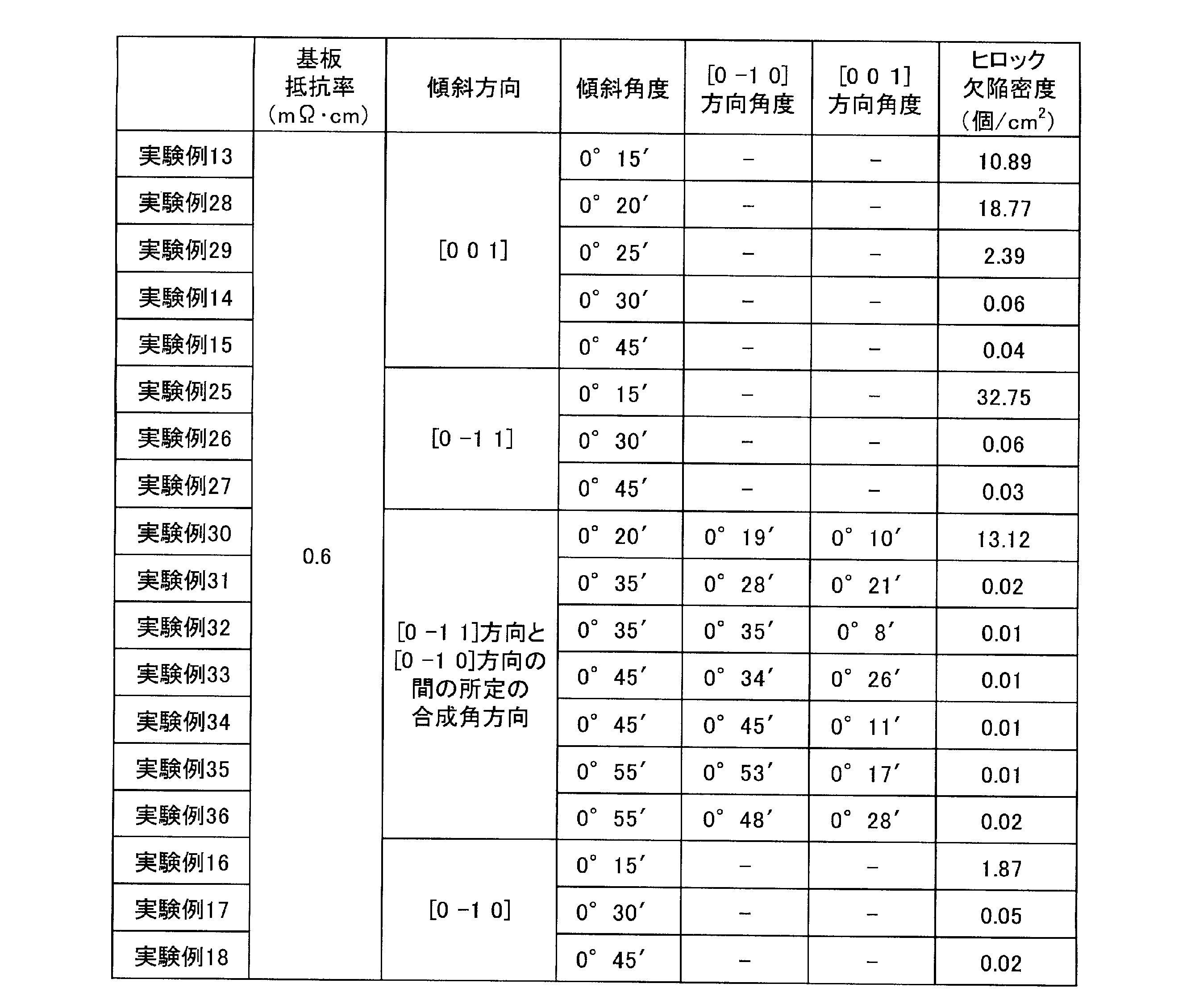 Figure JPOXMLDOC01-appb-T000002