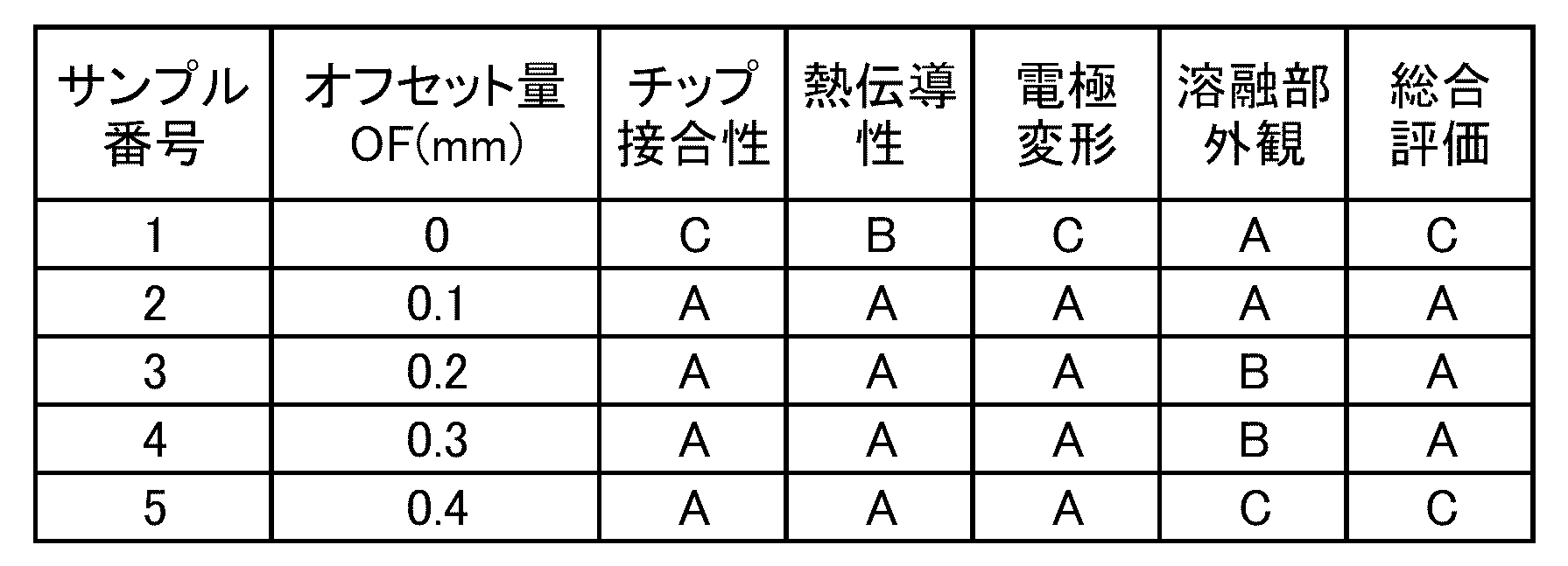 Figure JPOXMLDOC01-appb-T000001