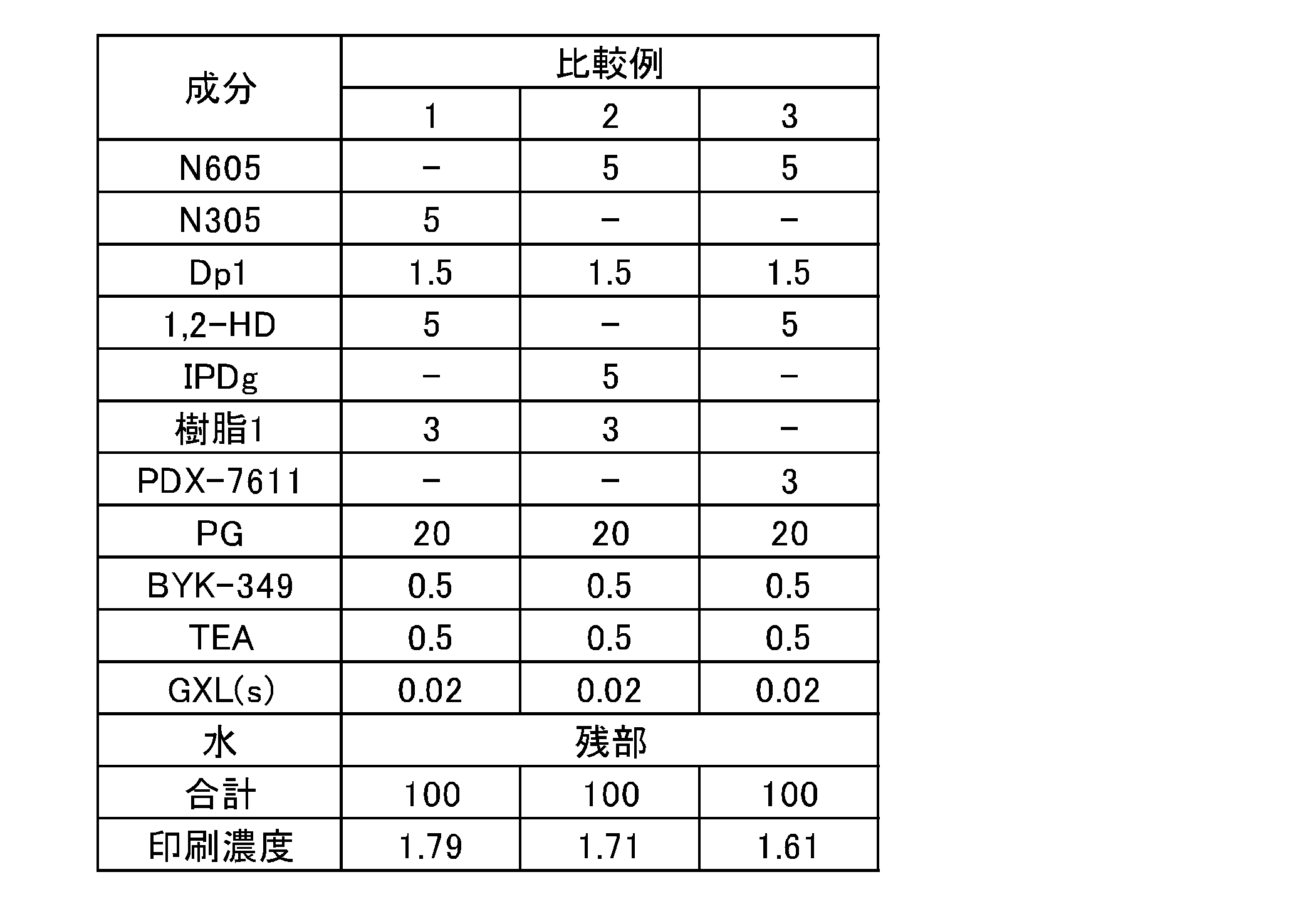 Figure JPOXMLDOC01-appb-T000002