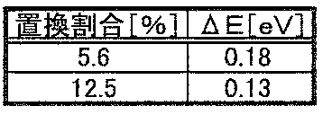 Figure JPOXMLDOC01-appb-T000004