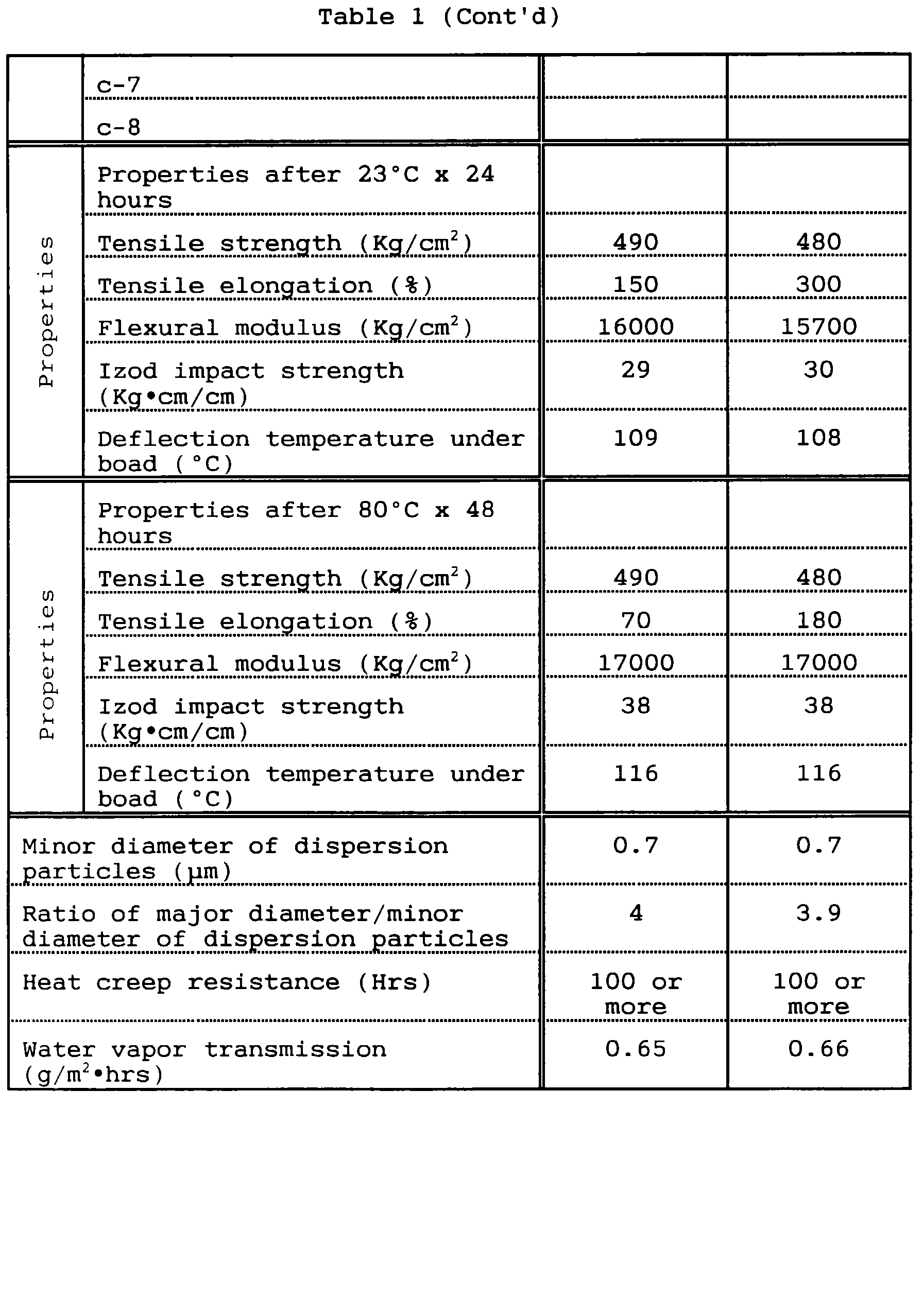 Figure 00450001