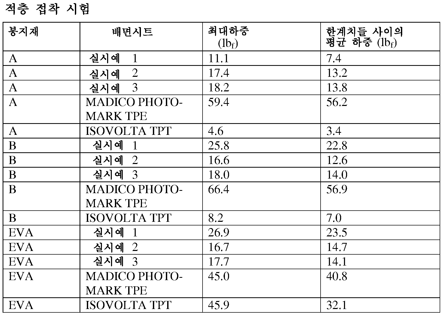 Figure pct00001