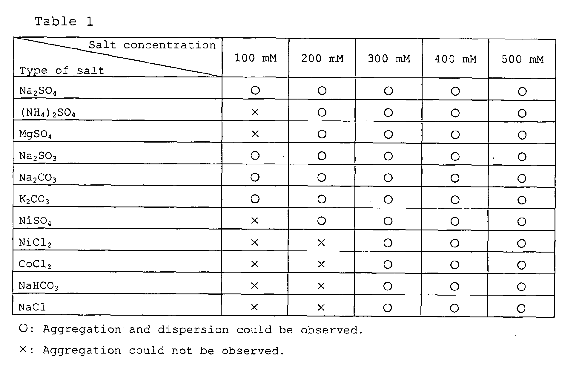 Figure imgb0001