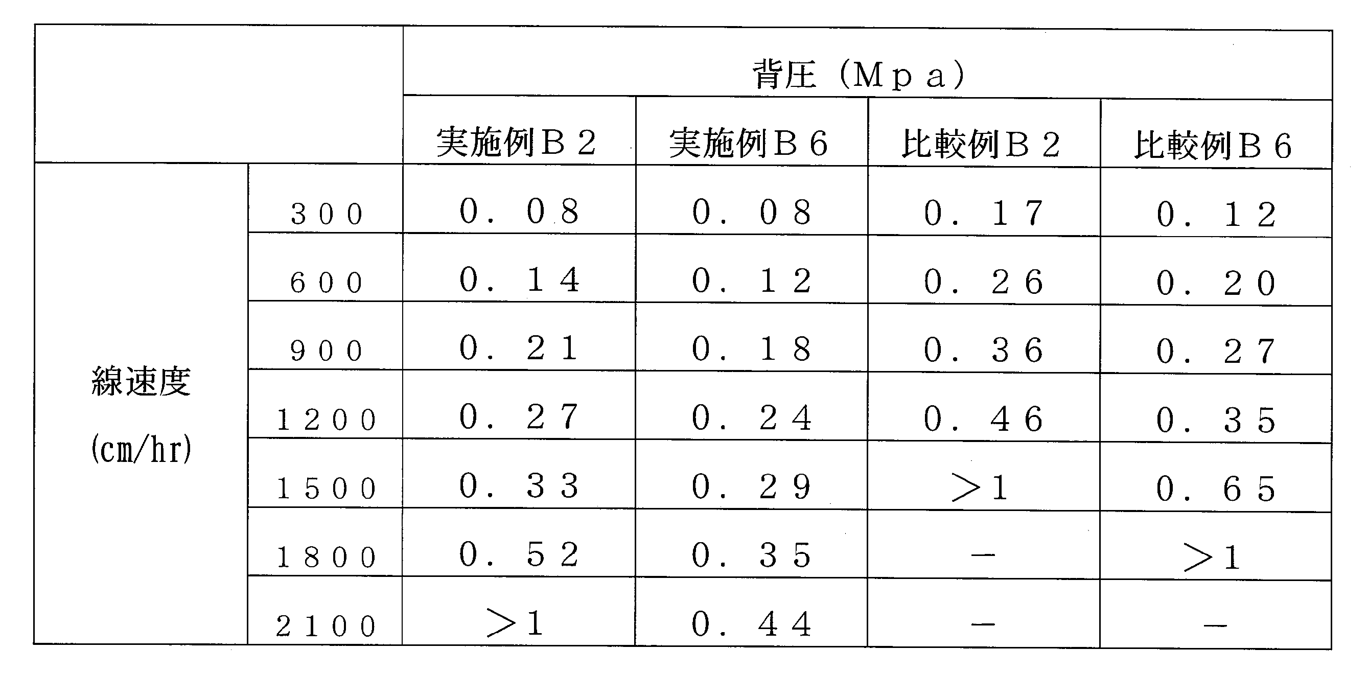 Figure JPOXMLDOC01-appb-T000002