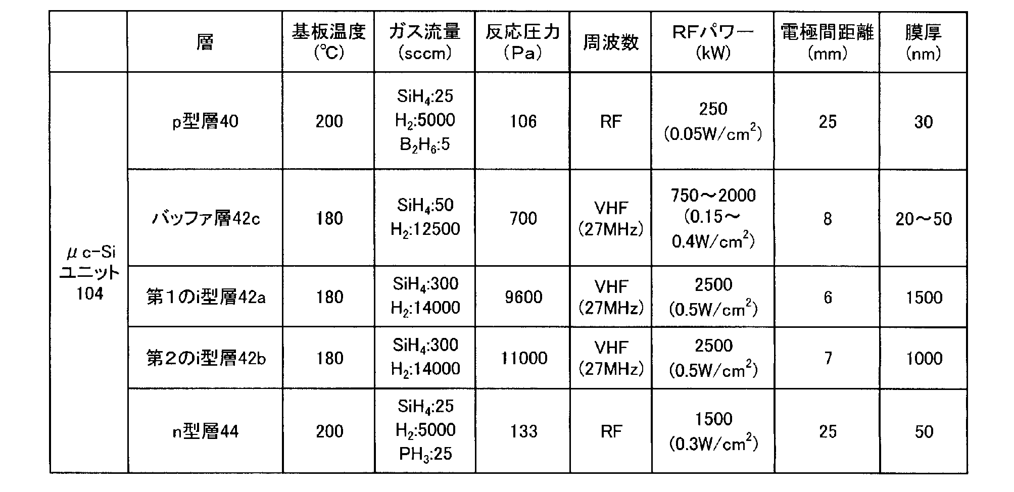 Figure JPOXMLDOC01-appb-T000004