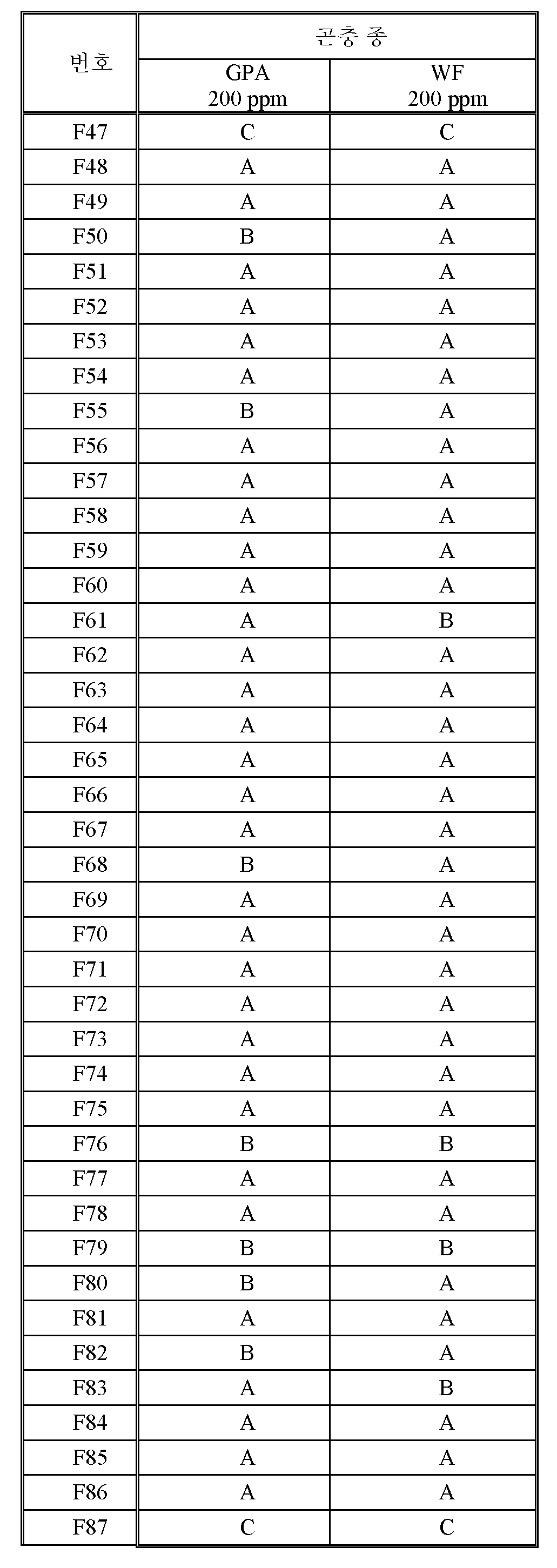 Figure pct00020
