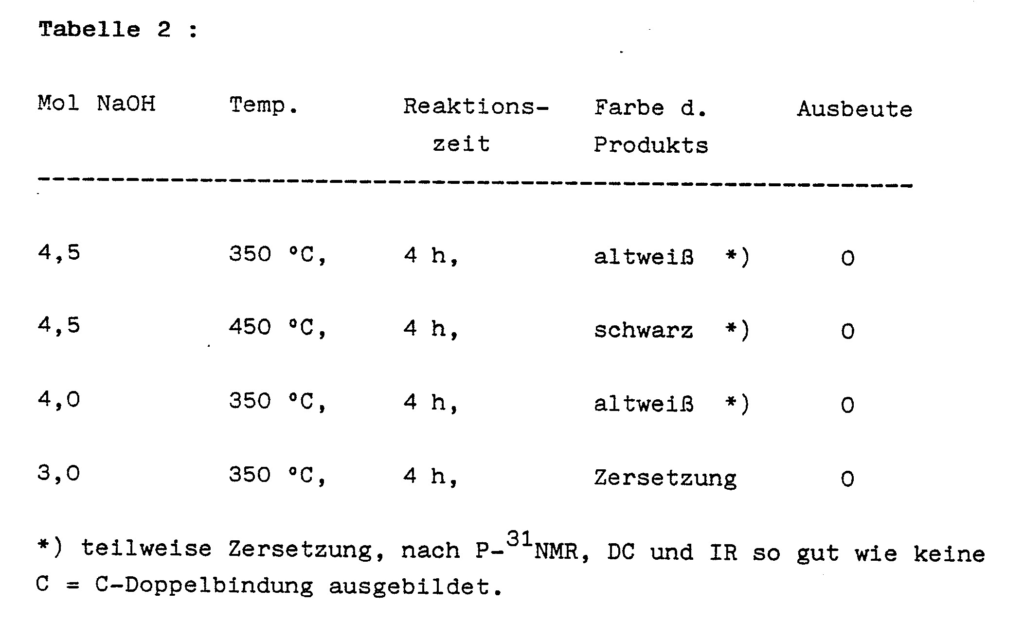 Wie viel Gewichtsverlust Dehydration