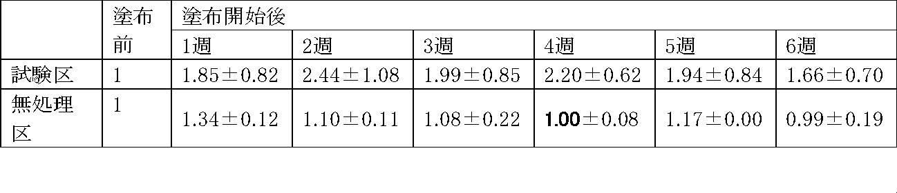Figure JPOXMLDOC01-appb-I000002