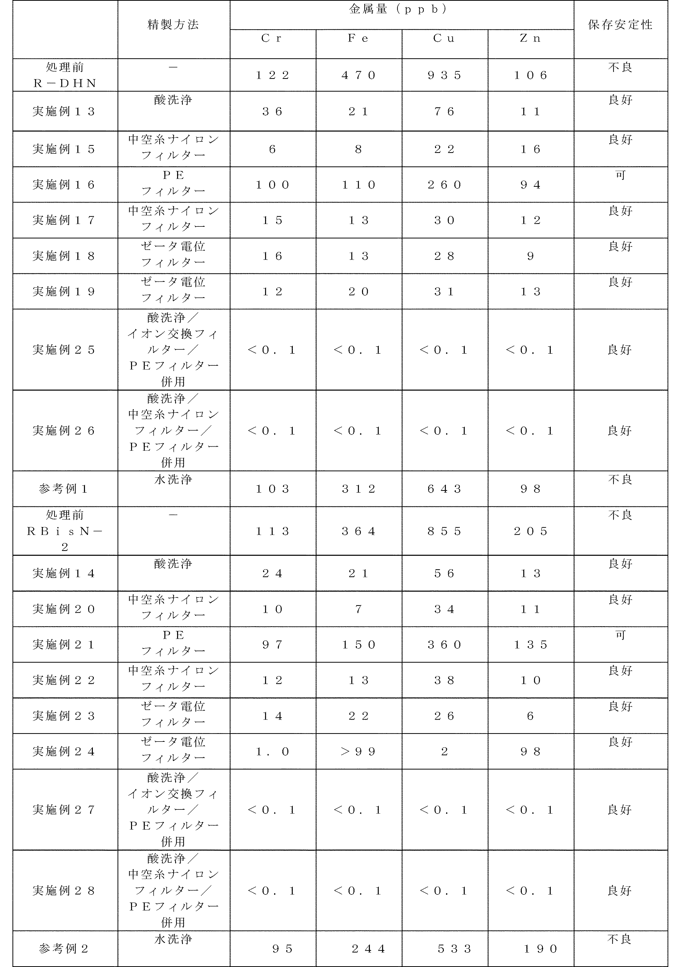 Figure JPOXMLDOC01-appb-T000118