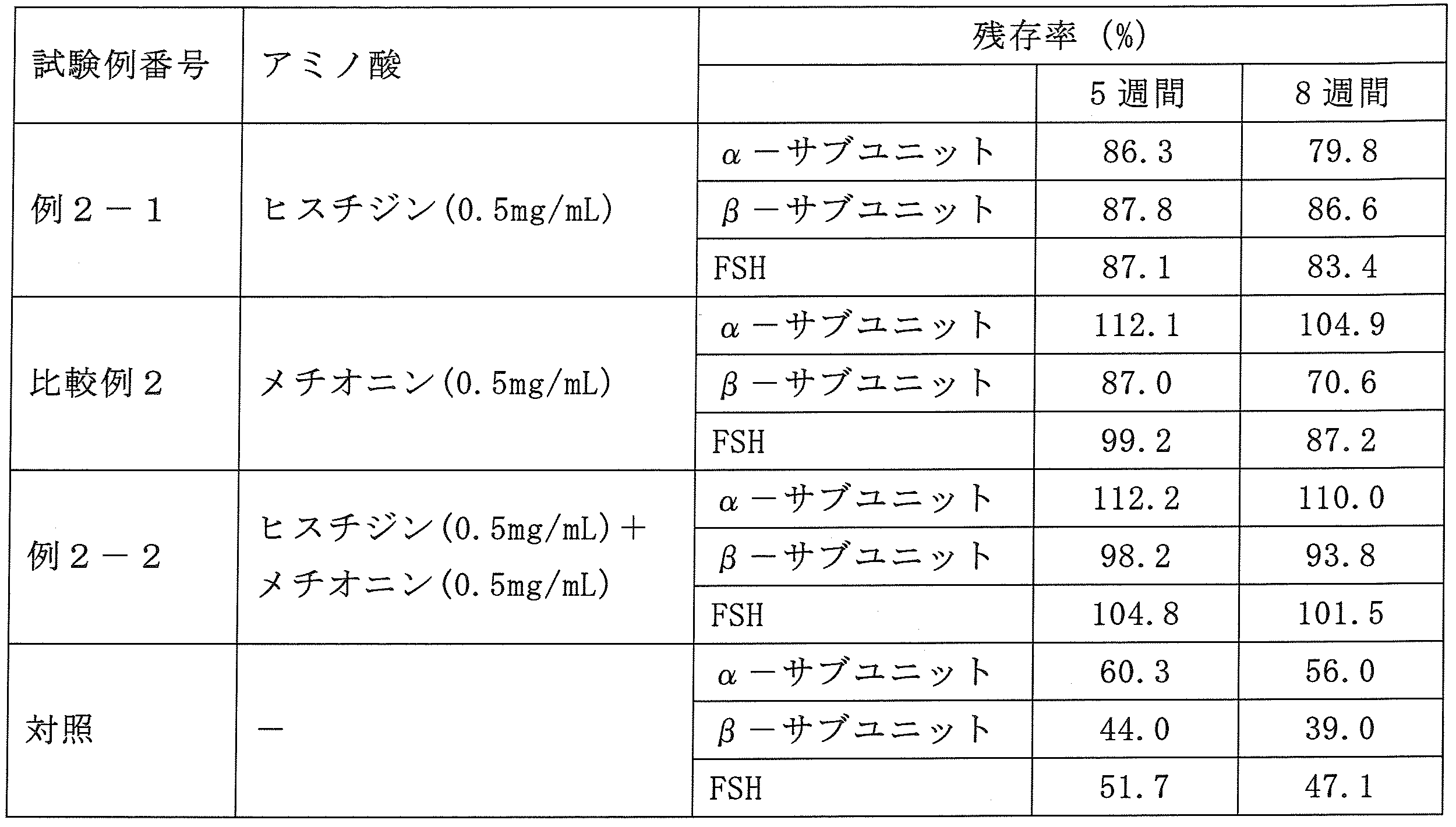 Figure JPOXMLDOC01-appb-T000002