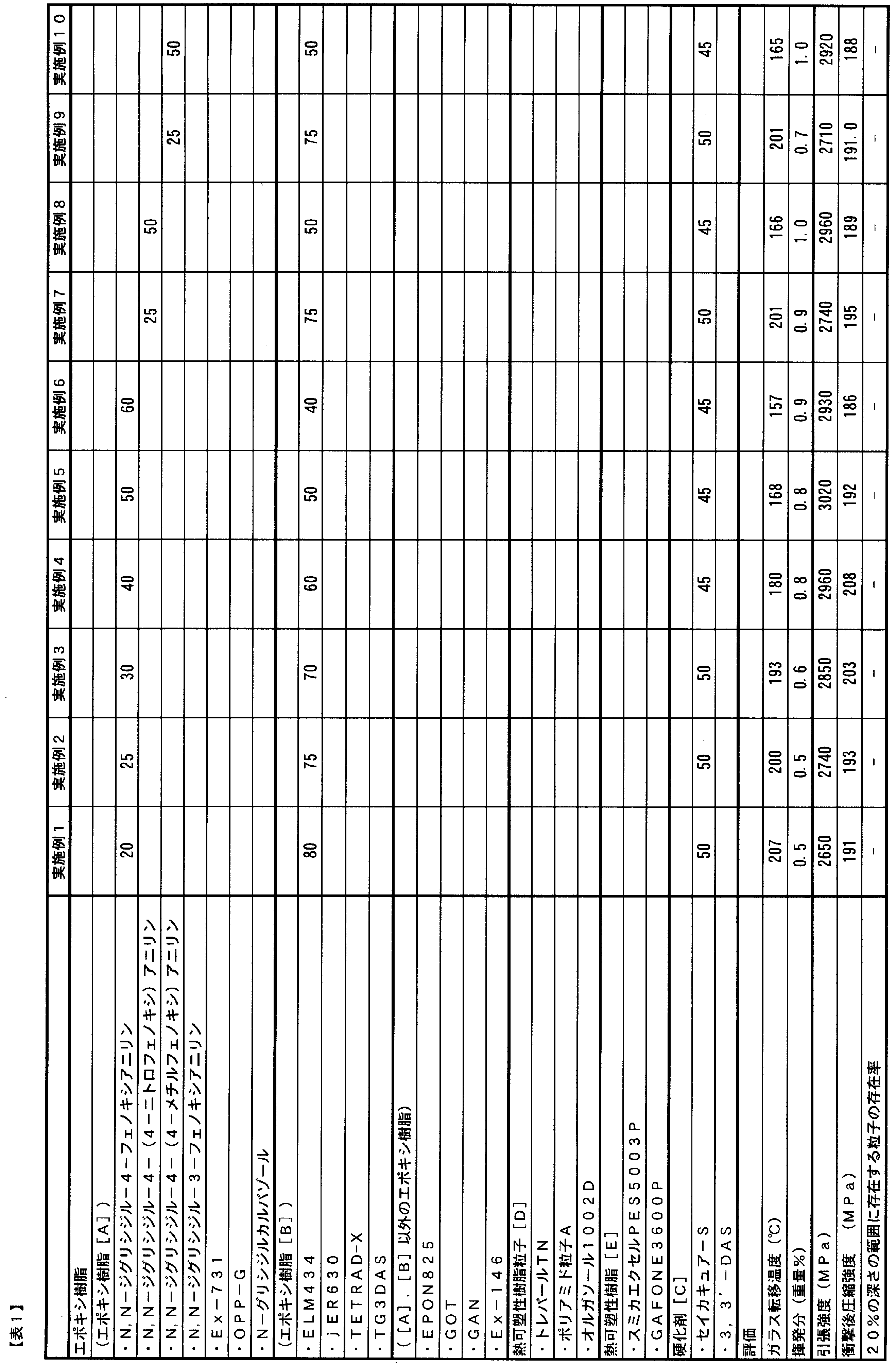 Figure JPOXMLDOC01-appb-T000006