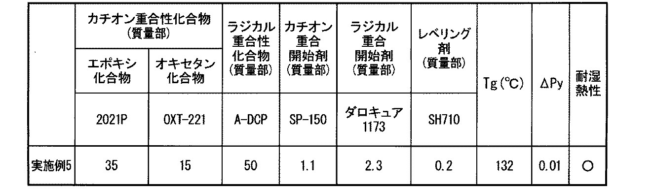 Figure JPOXMLDOC01-appb-T000006