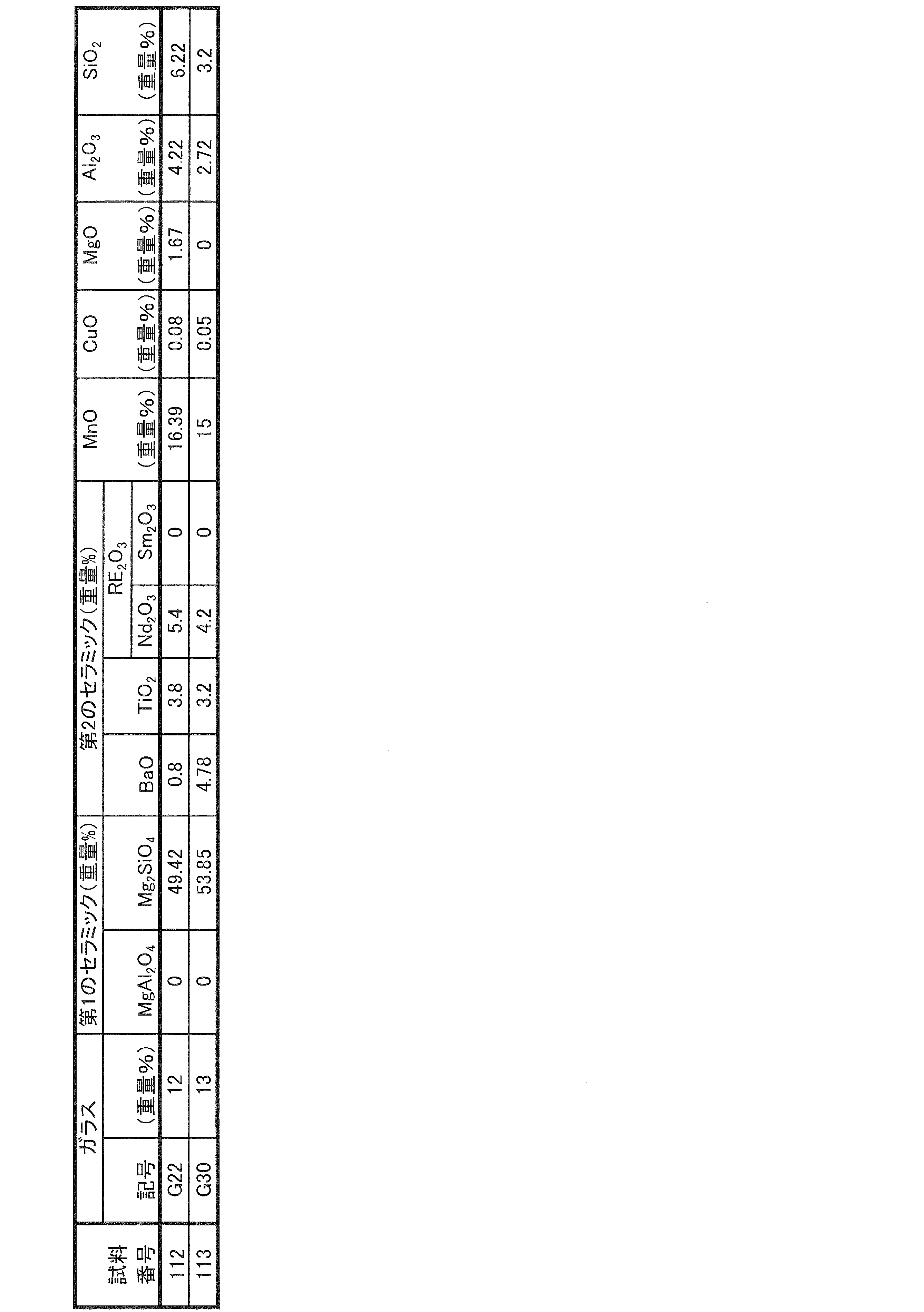 Figure JPOXMLDOC01-appb-T000007