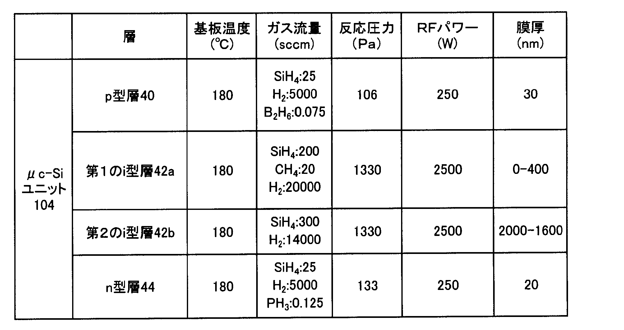Figure JPOXMLDOC01-appb-T000002