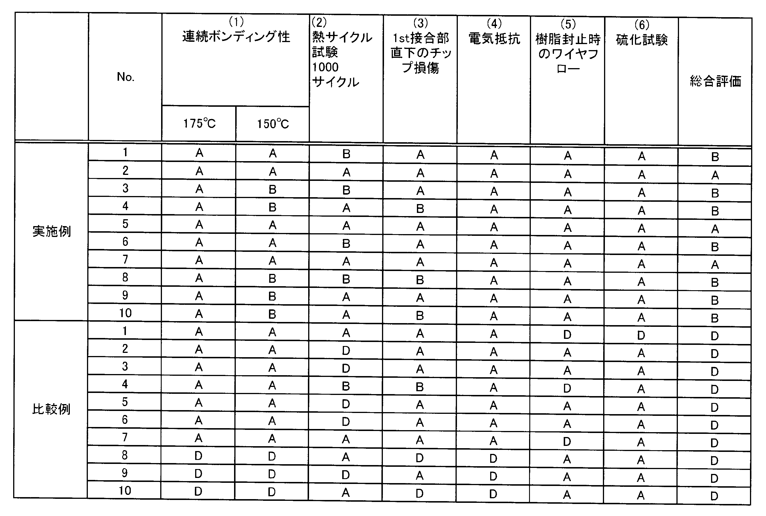 Figure JPOXMLDOC01-appb-T000002