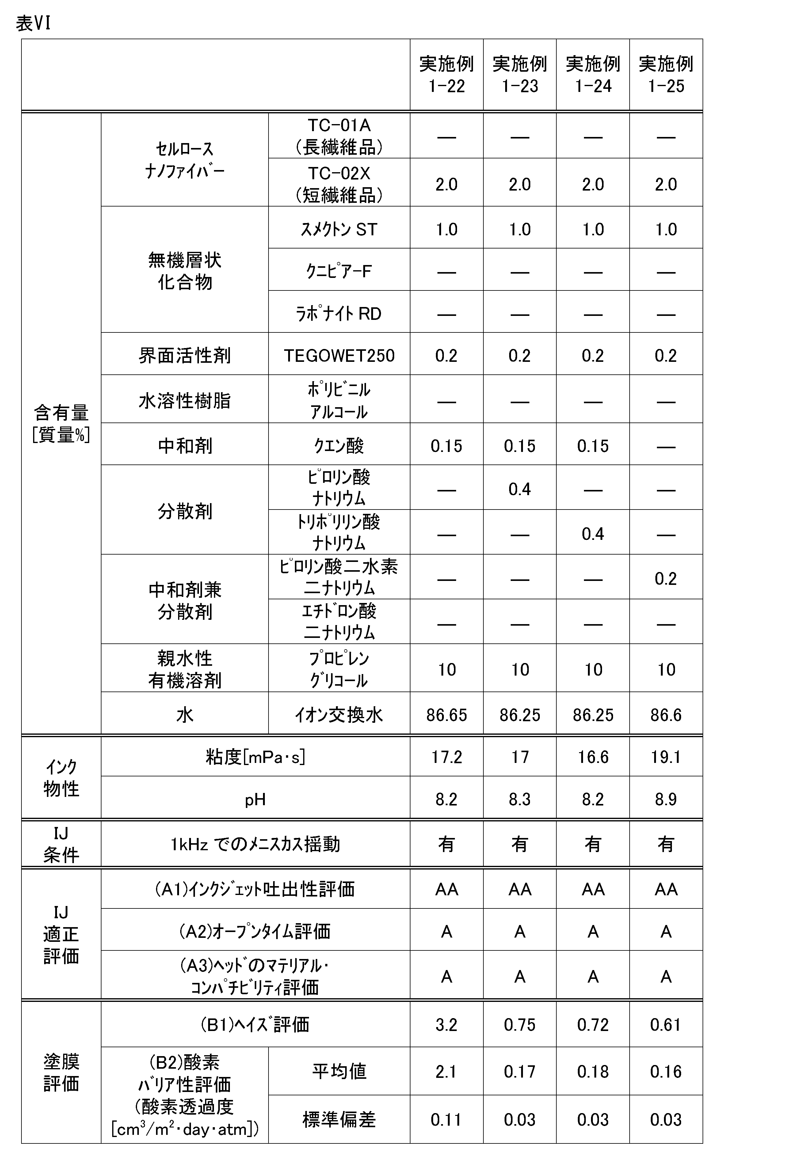 Figure JPOXMLDOC01-appb-T000006