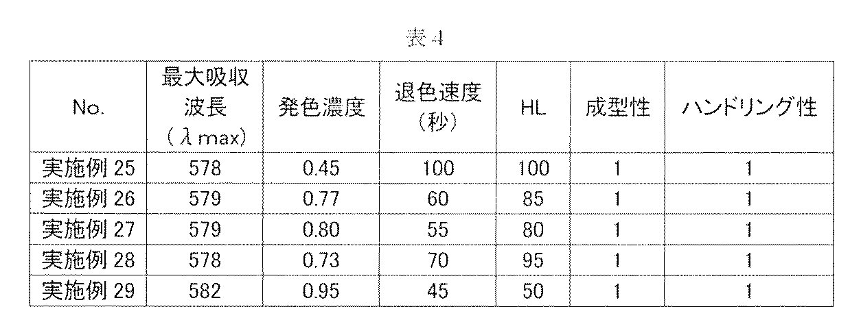 Figure JPOXMLDOC01-appb-T000008
