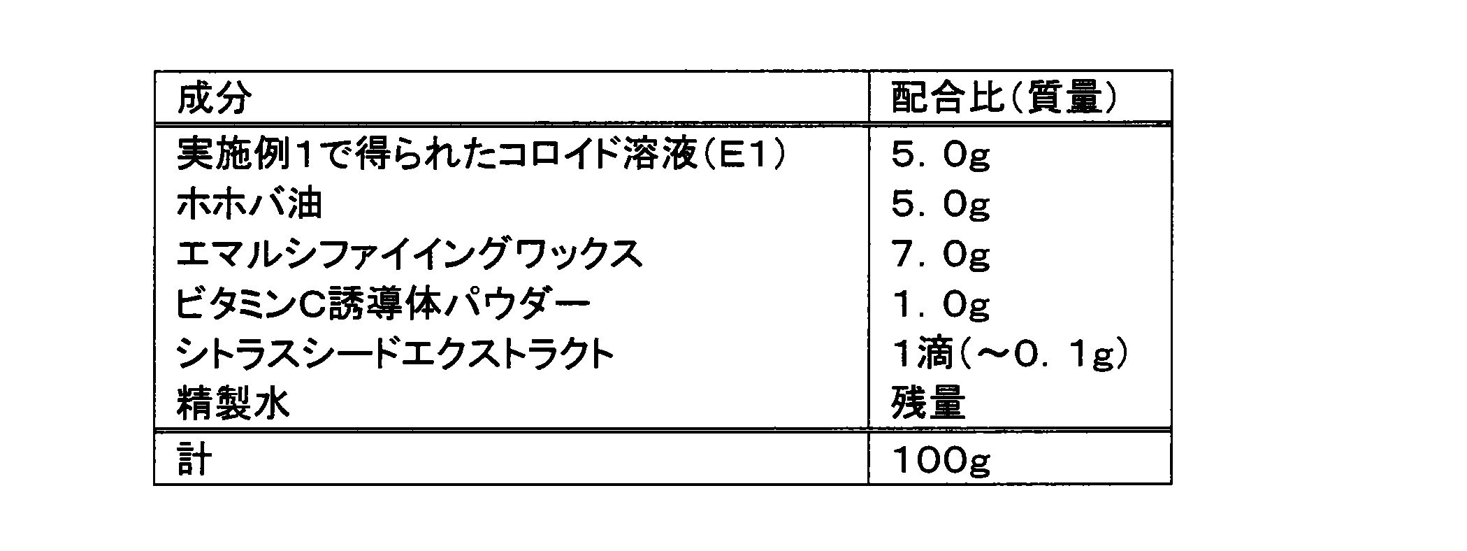 Figure JPOXMLDOC01-appb-T000002