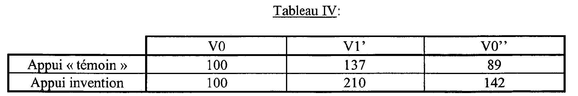 Figure 00130002