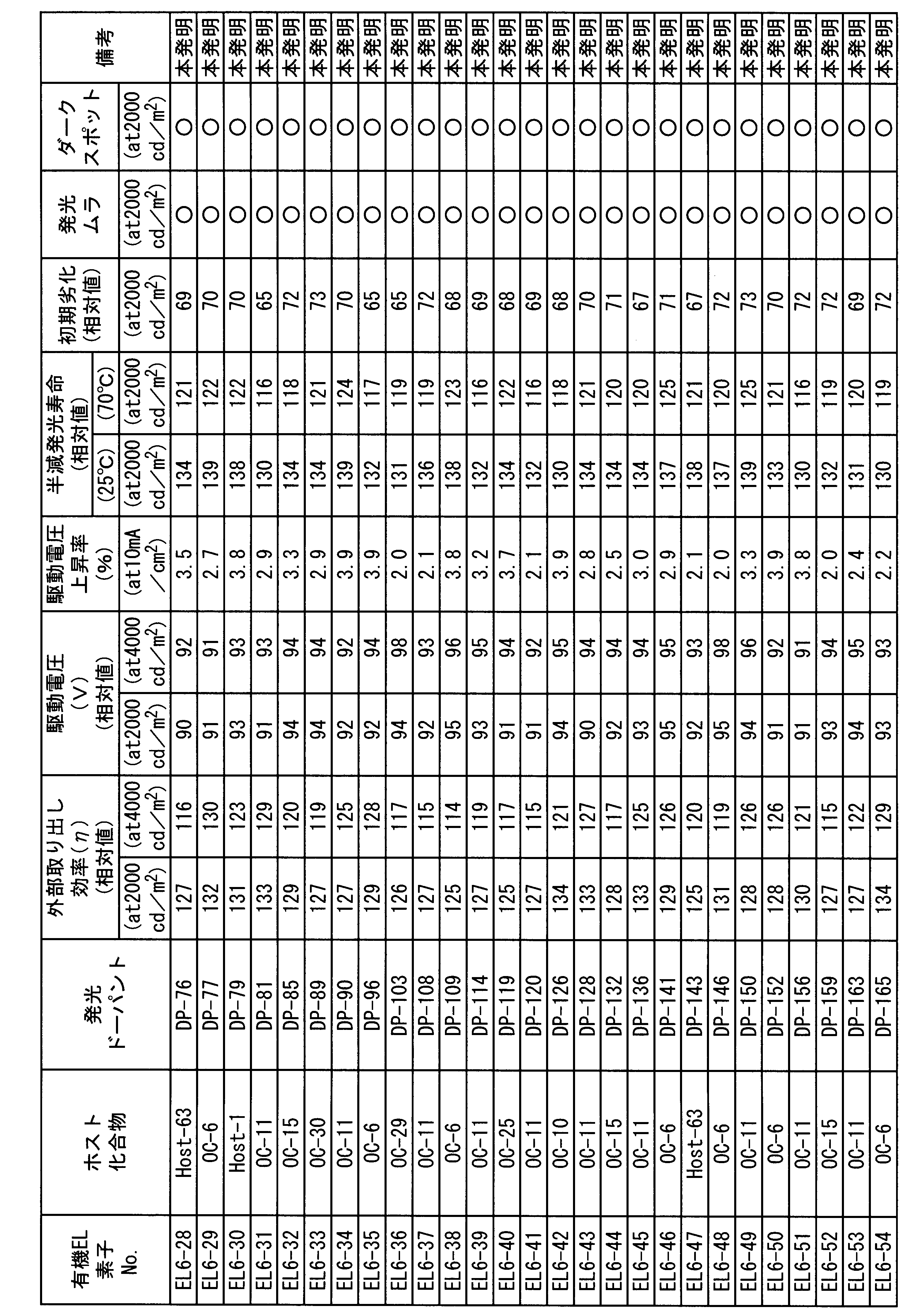 Figure JPOXMLDOC01-appb-T000173