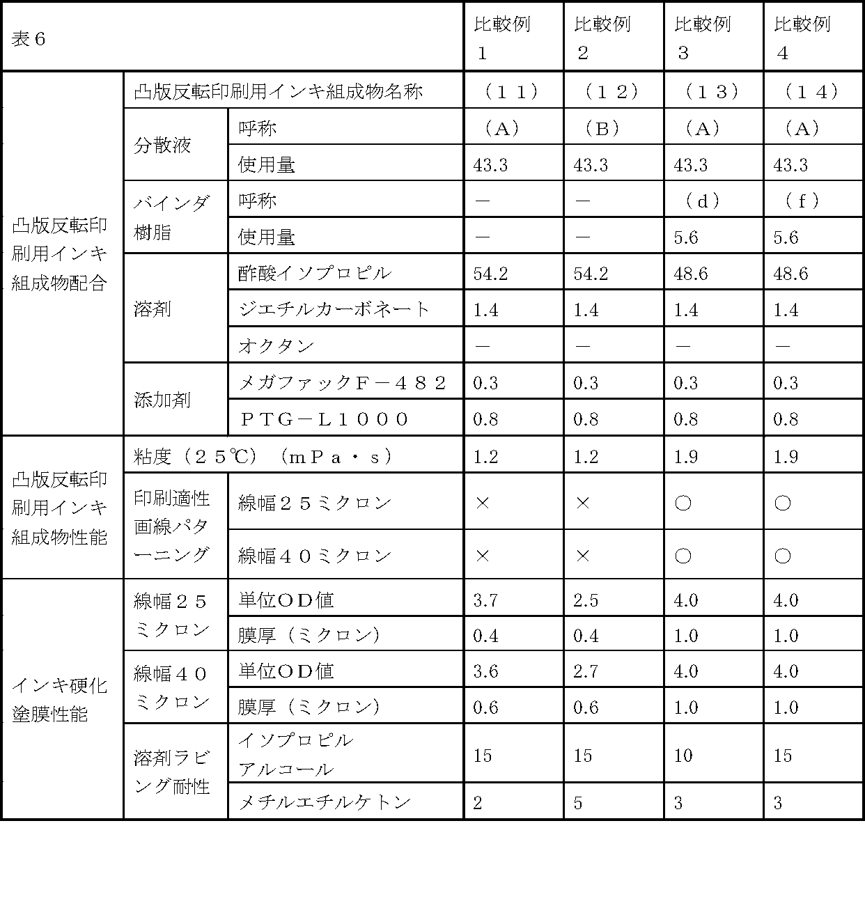 Figure JPOXMLDOC01-appb-T000008