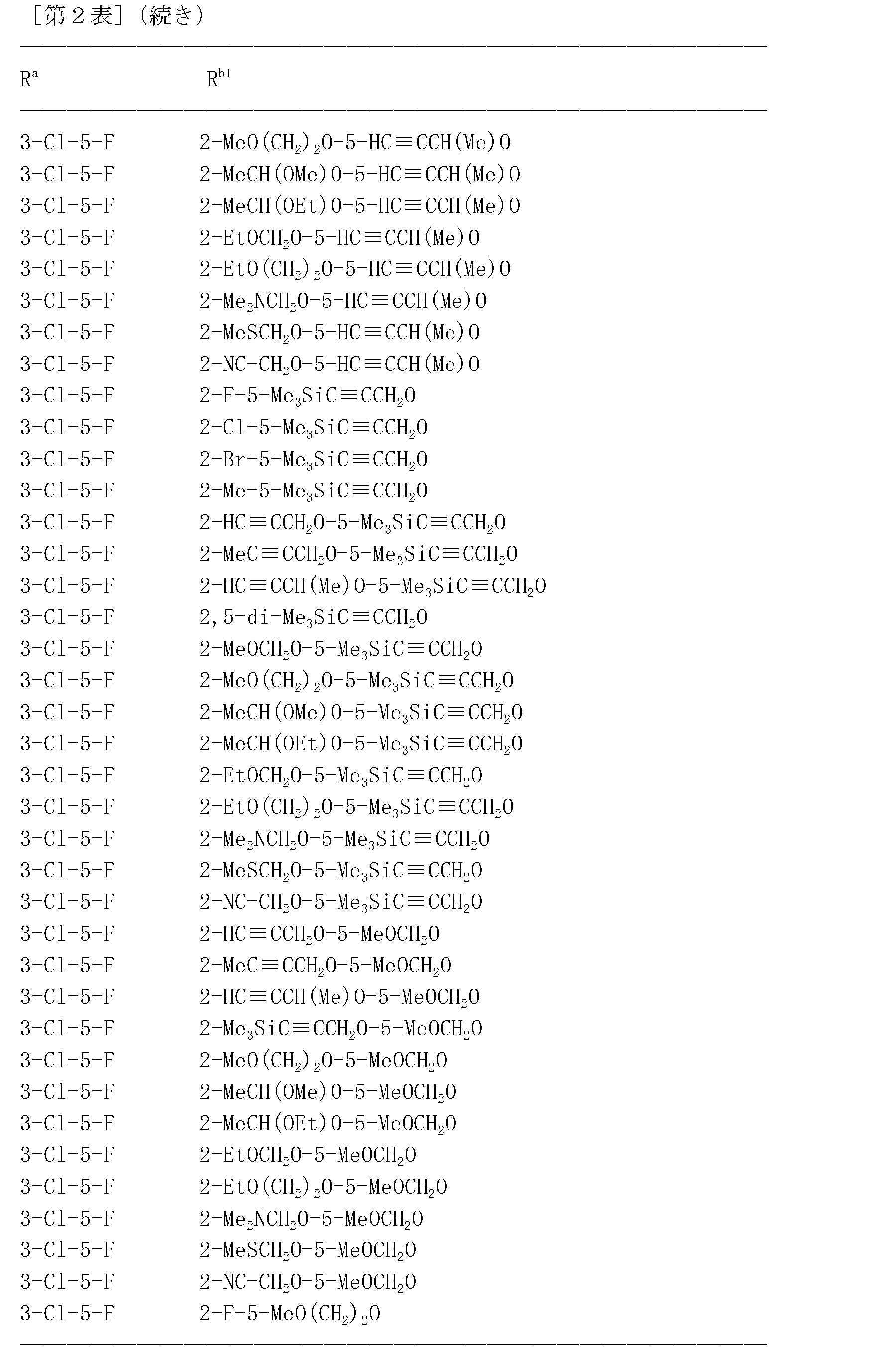 Figure JPOXMLDOC01-appb-T000217