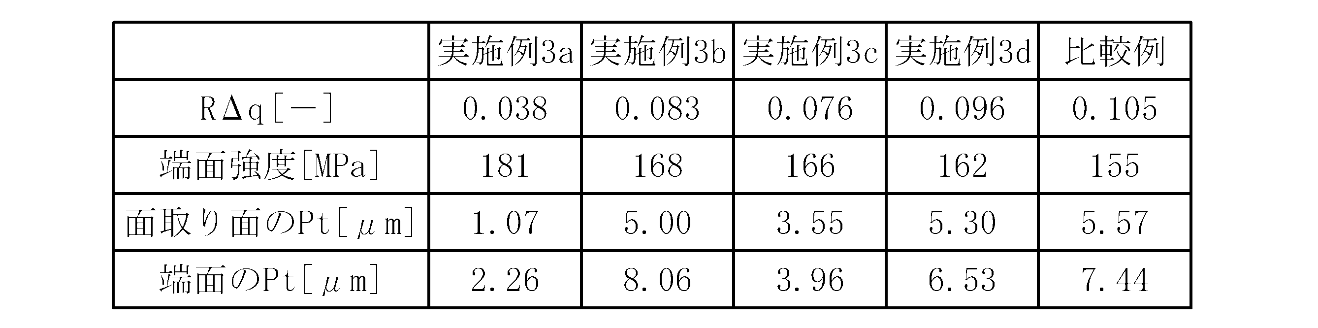 Figure JPOXMLDOC01-appb-T000006