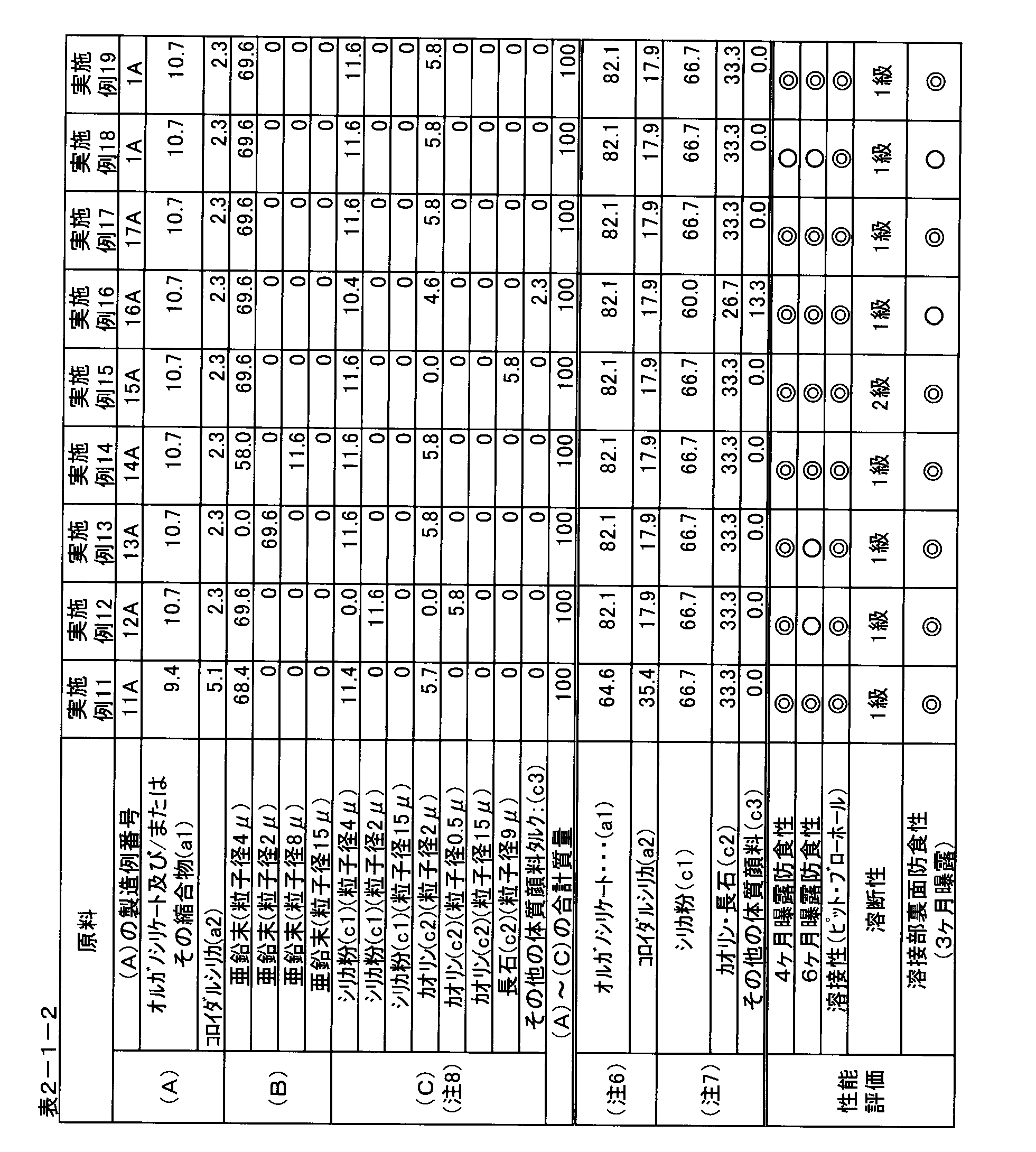 Figure JPOXMLDOC01-appb-T000004
