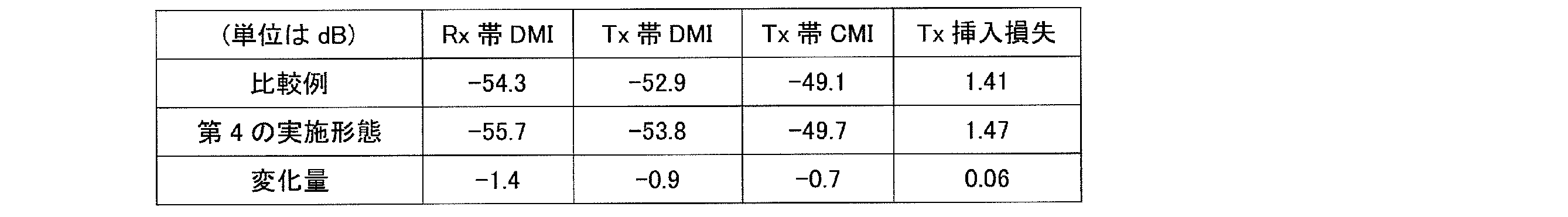 Figure JPOXMLDOC01-appb-T000004