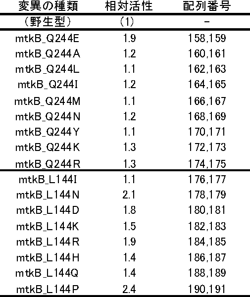 Figure JPOXMLDOC01-appb-T000021