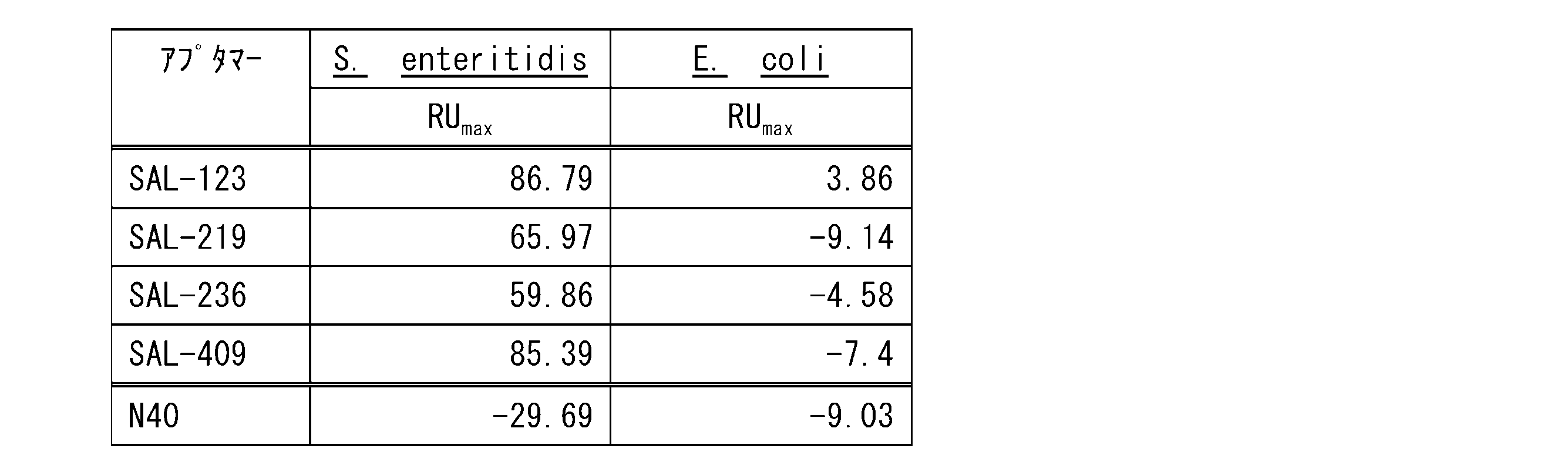 Figure JPOXMLDOC01-appb-T000002