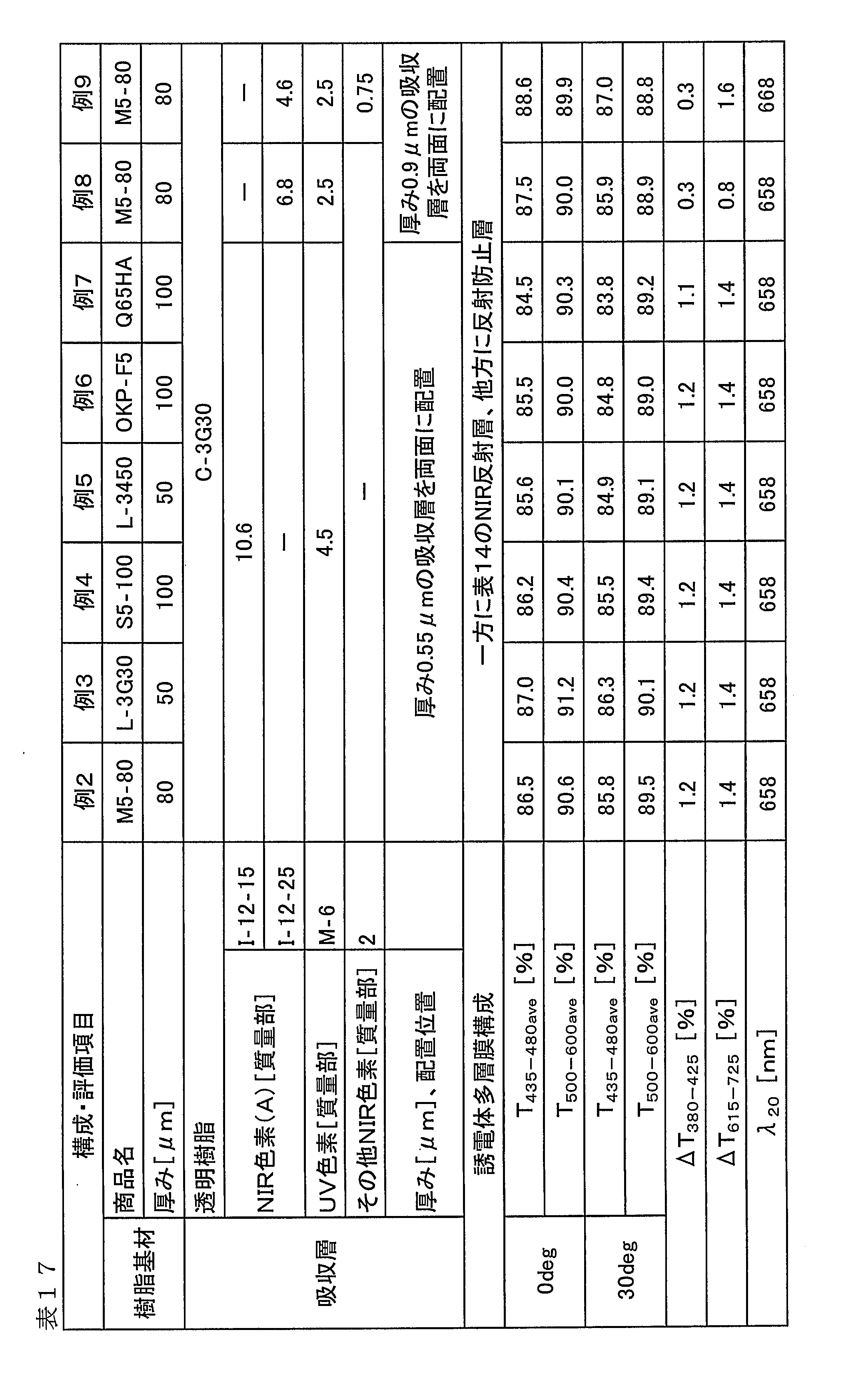 Figure JPOXMLDOC01-appb-T000040