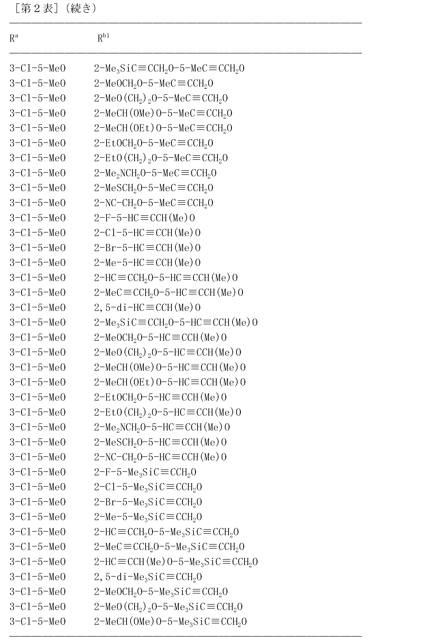 Figure JPOXMLDOC01-appb-T000154