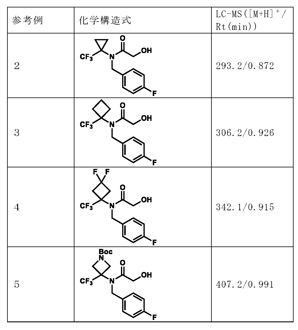 Figure JPOXMLDOC01-appb-T000041