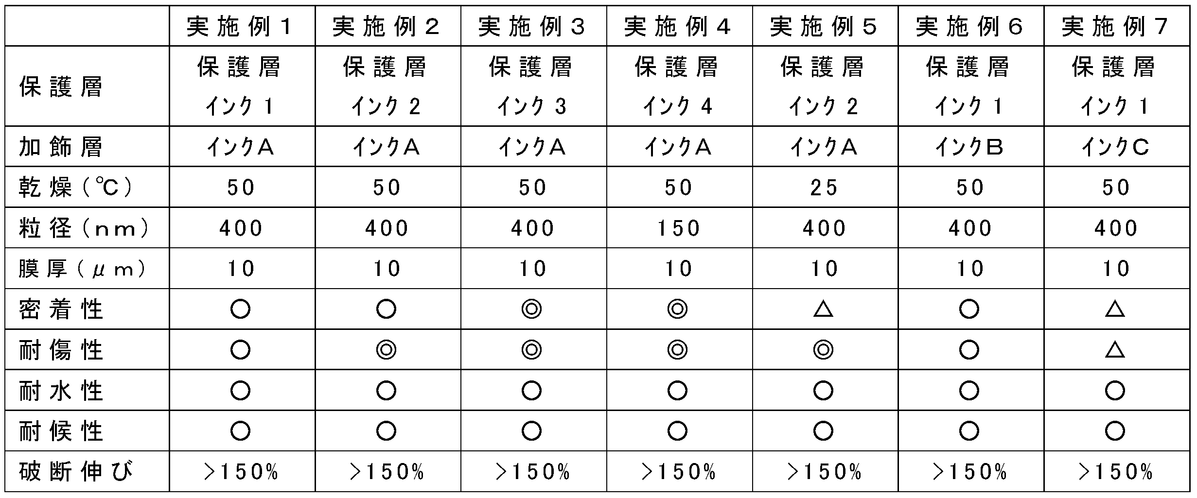 Figure JPOXMLDOC01-appb-T000003